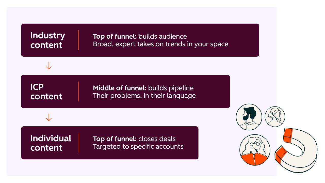 Blog graphic